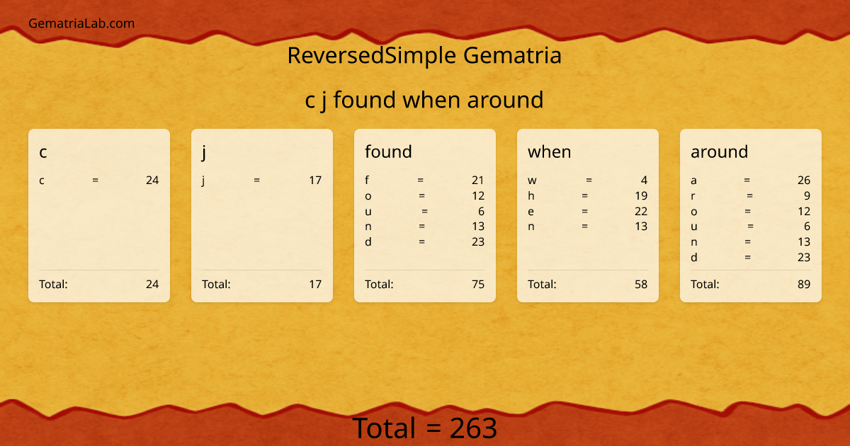 c j found when around in reversedSimple Gematria